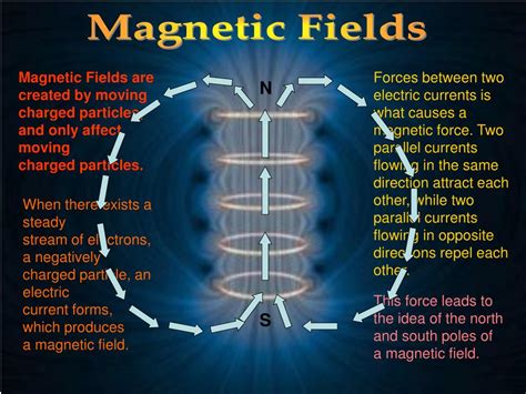 Magic magnetic